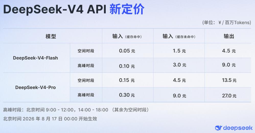 你需要知道的 AI 缓存知识
