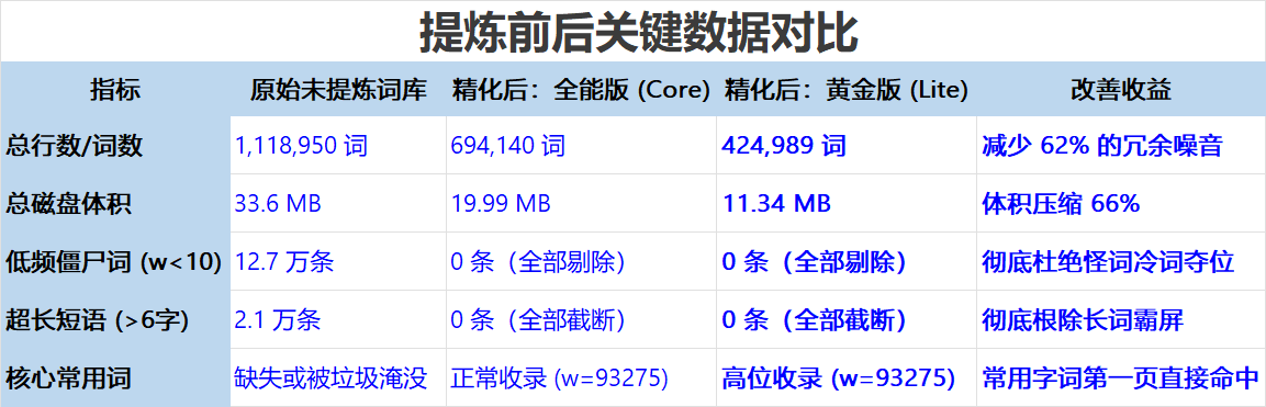 对比.png 对比.png
